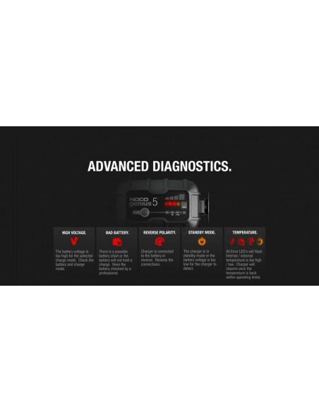 Chargeur de batterie intelligent NOCO Genius5 6/12V 5A