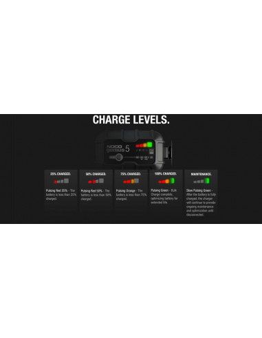 Chargeur de batterie intelligent NOCO Genius5 6/12V 5A
