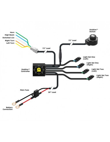 Contrôleur intelligent DENALI DialDim