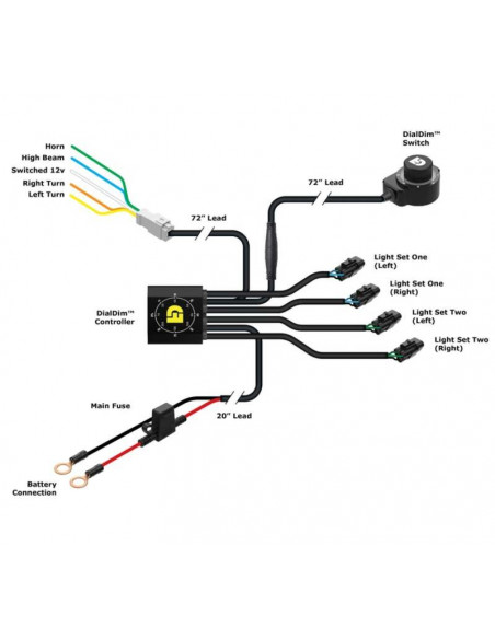 Contrôleur intelligent DENALI DialDim