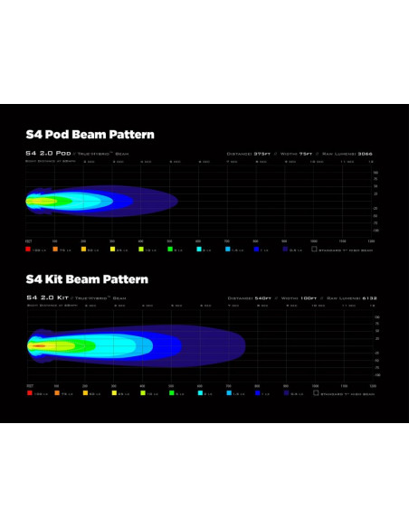 Eclairage additionnel DENALI S4 LED 10W - à l'unité
