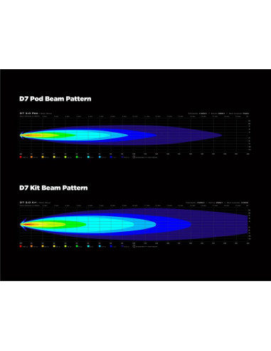 Eclairage additionnel DENALI D7 LED 10W - à l'unité