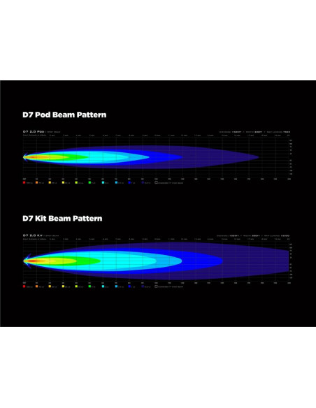 Eclairage additionnel DENALI D7 LED 10W - à l'unité