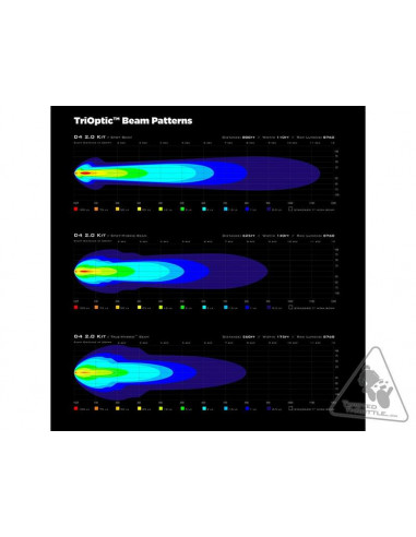 Eclairage additionnel DENALI D4 LED 10W - à l'unité