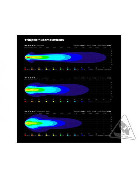 Eclairage additionnel DENALI D4 LED 10W - à l'unité