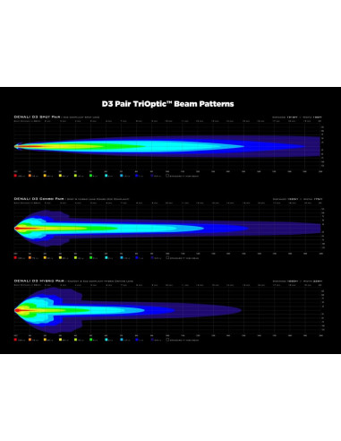 Eclairage additionnel DENALI D3 TriOptic LED