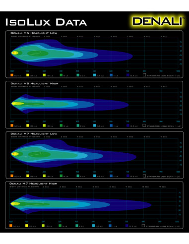 Phare DENALI M5 LED Ø145mm noir chrome