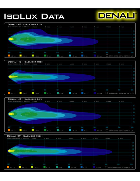 Phare DENALI M5 LED Ø145mm noir chrome