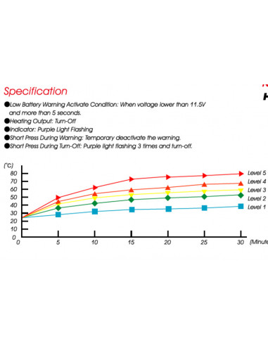 Poignées chauffantes KOSO HG-13 switch integré 120mm