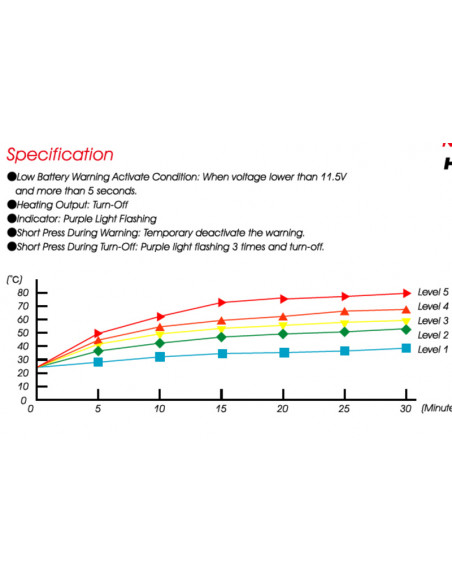 Poignées chauffantes KOSO HG-13 switch integré 120mm