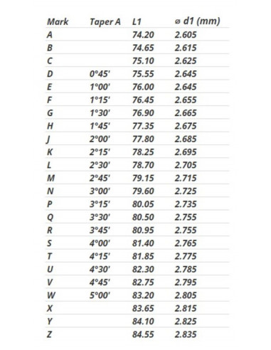Aiguille de boisseau KEIHIN FCR 35-41mm - N427-0CGFQ