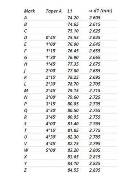 Aiguille de boisseau KEIHIN FCR 35-41mm - N427-0CGMM