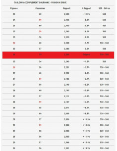 Couronne MALOSSI K-Drive - 60 dents Yamaha T-Max 530-560 2