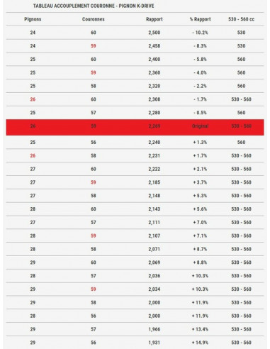 Couronne MALOSSI K-Drive - 60 dents Yamaha T-Max 530-560