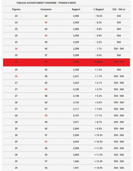 Couronne MALOSSI K-Drive - 60 dents Yamaha T-Max 530-560