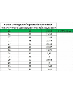 Couronne MALOSSI K-Drive - 56 dents Yamaha T-Max 530