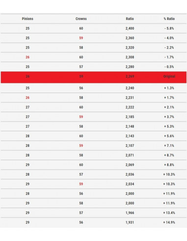 Poulie primaire MALOSSI K-Drive 25 dents - YAMAHA Tmax 560