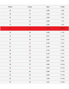 Poulie primaire MALOSSI K-Drive 27 dents - YAMAHA Tmax 560 2
