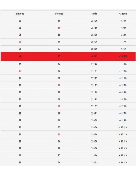 Poulie primaire MALOSSI K-Drive 29 dents - YAMAHA Tmax 560