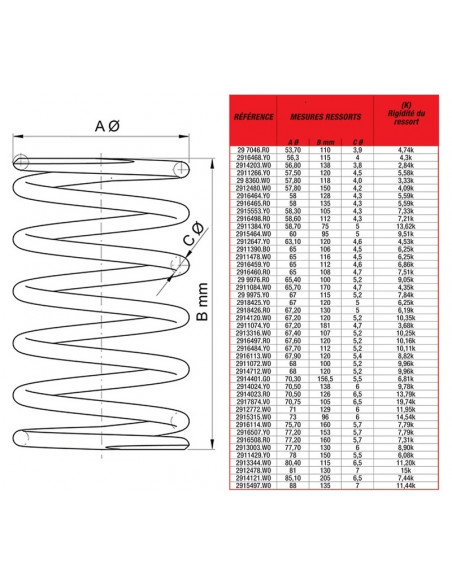 Ressort de poussée MALOSSI - 68x120mm/Ø5,2mm/9,9K