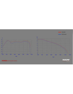 Ligne complète YASUNI 4 Black Edition Acier noir - Honda PCX 125 2