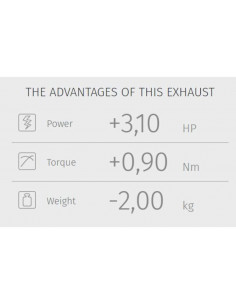 Ligne complète MIVV Ghibli - Yamaha XSR 700 2