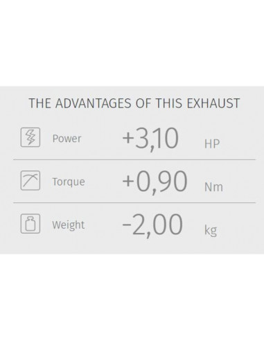 Ligne complète MIVV Ghibli - Yamaha XSR 700