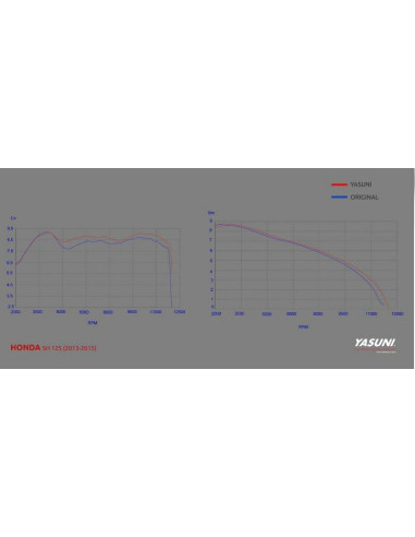 Ligne complète YASUNI Scooter 4 - Honda SH 125
