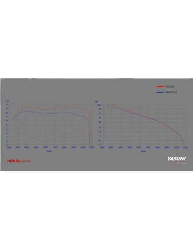 Silencieux YASUNI Scooter 4 Titane - HONDA SH 300