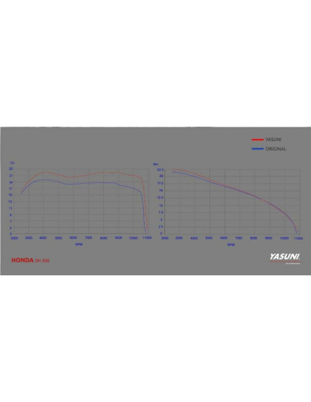 Silencieux YASUNI Scooter 4 Titane - HONDA SH 300