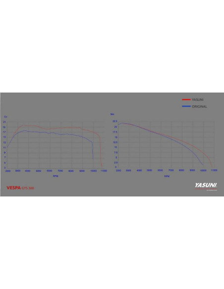 Ligne complète YASUNI Scooter 4 - Vespa GTS