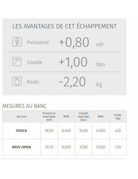 Silencieux MIVV GP Honda CB500F