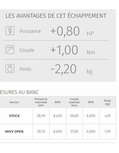 Silencieux MIVV GP Carbone casquette inox Honda CB500F