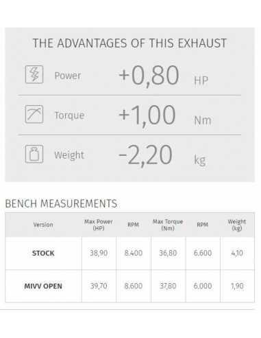 Silencieux MIVV Suono inox noir casquette carbone Honda CB500F