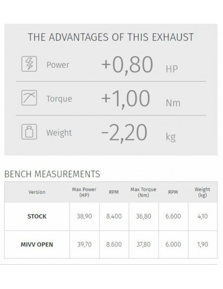 Silencieux MIVV Suono inox noir casquette carbone Honda CB500F