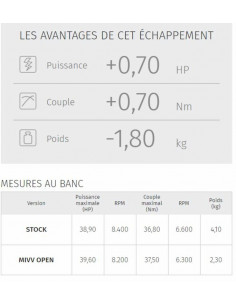 Silencieux MIVV Suono inox  casquette carbone Honda CB500F 2