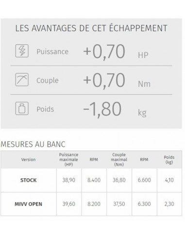 Silencieux MIVV Suono inox  casquette carbone Honda CB500F