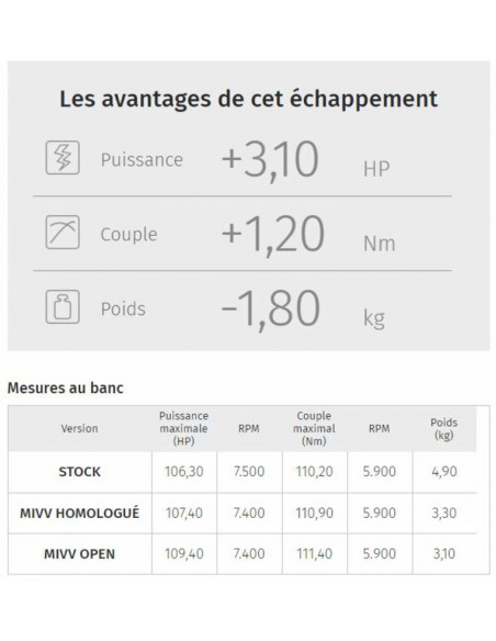 Silencieux MIVV Speed Edge inox noir casquette carbone Honda Crosstourer