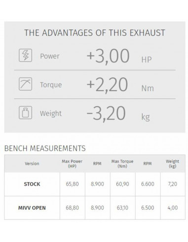 Ligne complète MIVV Speed Edge - Yamaha Tracer 700