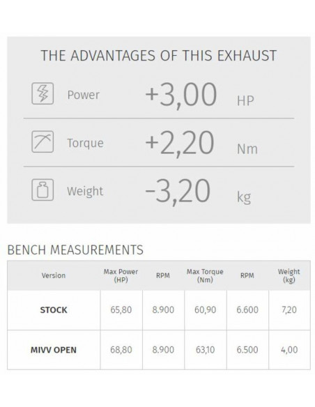 Ligne complète MIVV Speed Edge - Yamaha Tracer 700