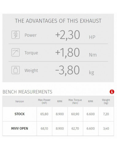 Ligne complète MIVV Oval - Yamaha Tracer 700