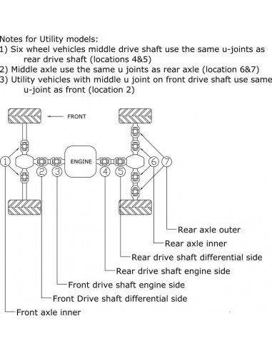 Croisillon de cardan ALL BALLS Can-Am