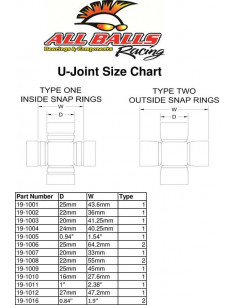 Croisillon de cardan ALL BALLS 2