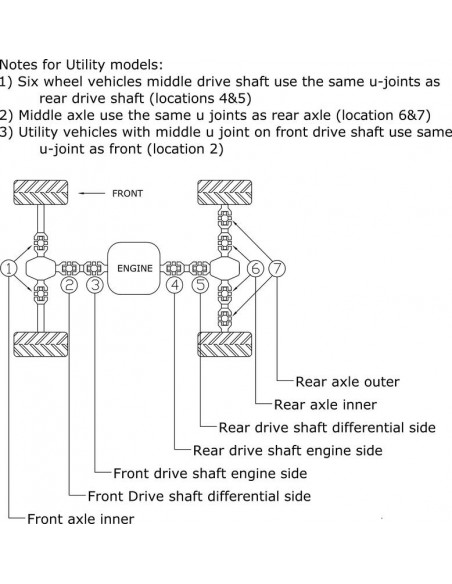 Croisillon de cardan ALL BALLS Can-Am/Polaris