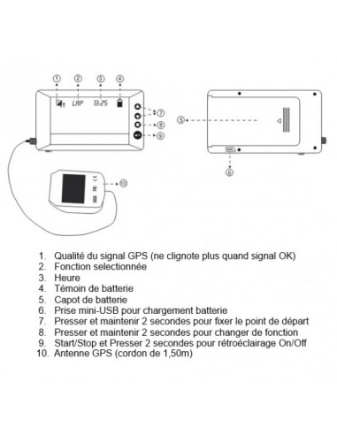Chronomètre GPS 3 modes : LAP...