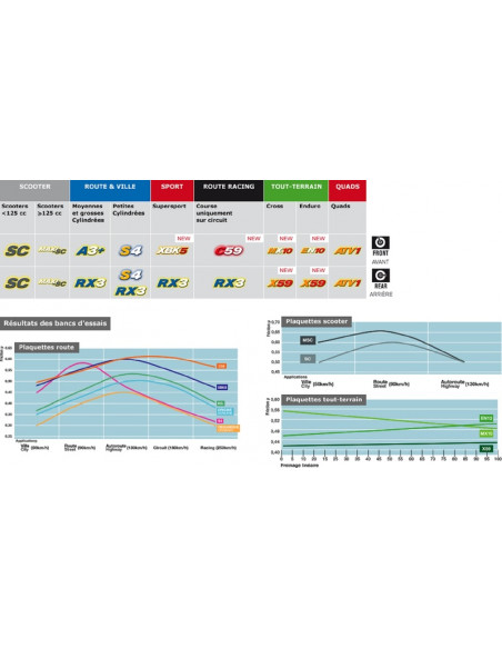 Plaquettes de frein CL BRAKES Maxi Scooter métal fritté - 3069MSC