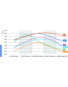 Plaquettes de frein CL BRAKES racing métal fritté - 1252C60 2