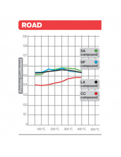 Plaquettes de frein BREMBO métal fritté - 07BB02SP 2